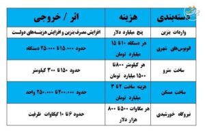 بنزین