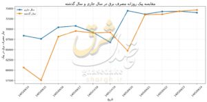 نمودار