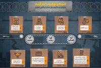 تولید به عنوان محور قدرت ملی؛ رویکرد اقتصادی رهبر انقلاب