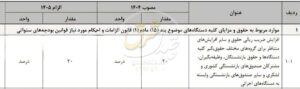 بودجه