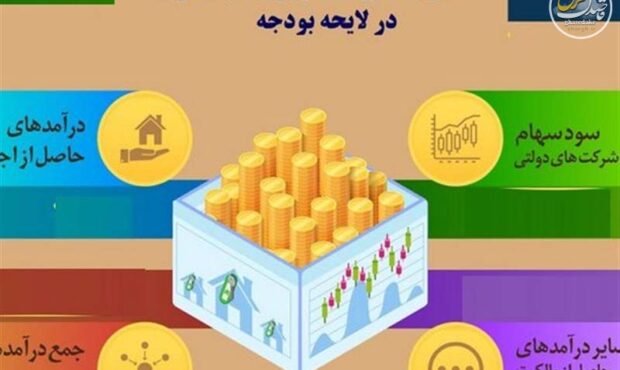 تکیه بودجه بر فروش داراییها: پیشبینی درآمد ۳۱۳ همتی در سال آینده تکیه بودجه بر فروش داراییها: پیشبینی درآمد ۳۱۳ همتی در سال آینده