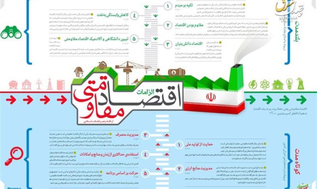 اقتصاد مقاومتی؛ تنها نقشه راه شکست حلقه محاصره تحریم ایران