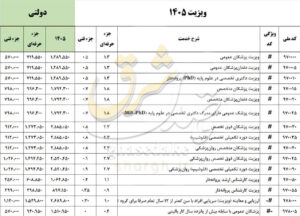 تعرفه
