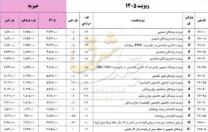 تعرفه