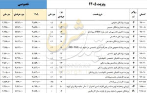 تعرفه
