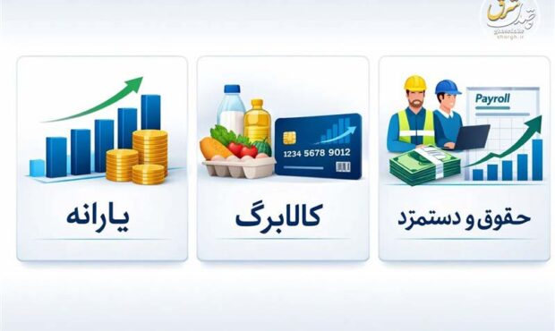 آغاز موج جدید حذف یارانه و کالابرگ براساس یک بند مغفول مانده آغاز موج جدید حذف یارانه و کالابرگ براساس یک بند مغفول مانده