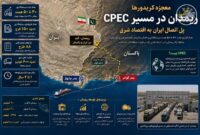 معجزه کریدورها|ریمدان در مسیر CPEC؛ هدف‌گذاری جذب 50 همت سرمایه‌گذاری