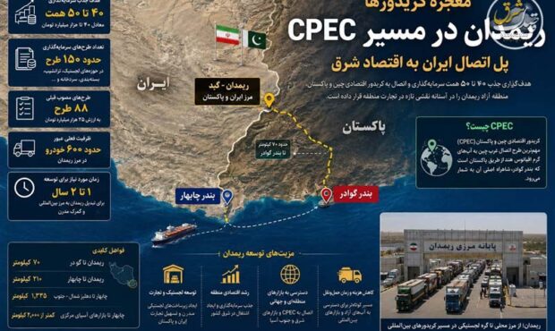 معجزه کریدورها|ریمدان در مسیر CPEC؛ هدفگذاری جذب 50 همت سرمایهگذاری معجزه کریدورها|ریمدان در مسیر CPEC؛ هدفگذاری جذب 50 همت سرمایهگذاری
