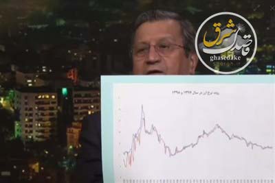 پشتپرده ریزش دلار در سال 97/ همتی به نسخه ارزی خودش در 97 برمیگردد؟ پشتپرده ریزش دلار در سال 97/ همتی به نسخه ارزی خودش در 97 برمیگردد؟